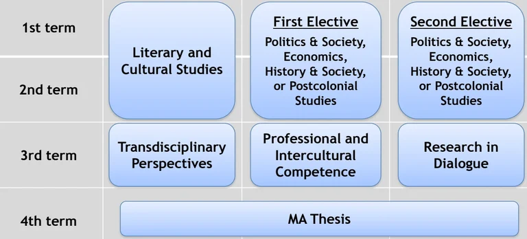 MA NAS Structure - 3.png